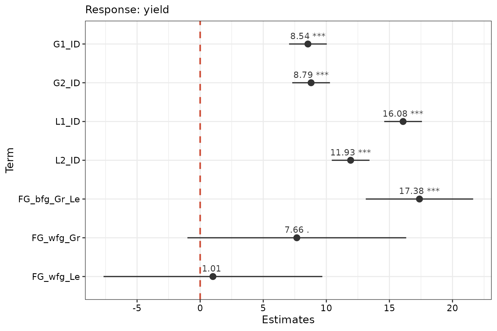 Plot output