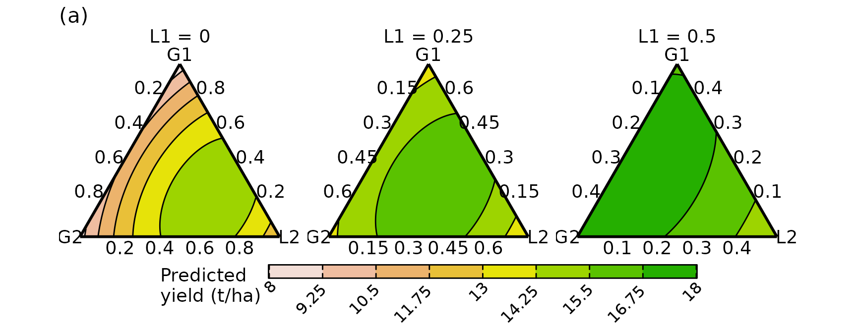 Output from conditional_ternary() function