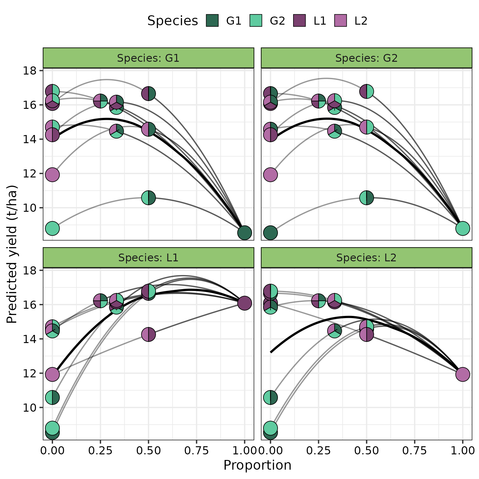 Output from visualise_effects() function