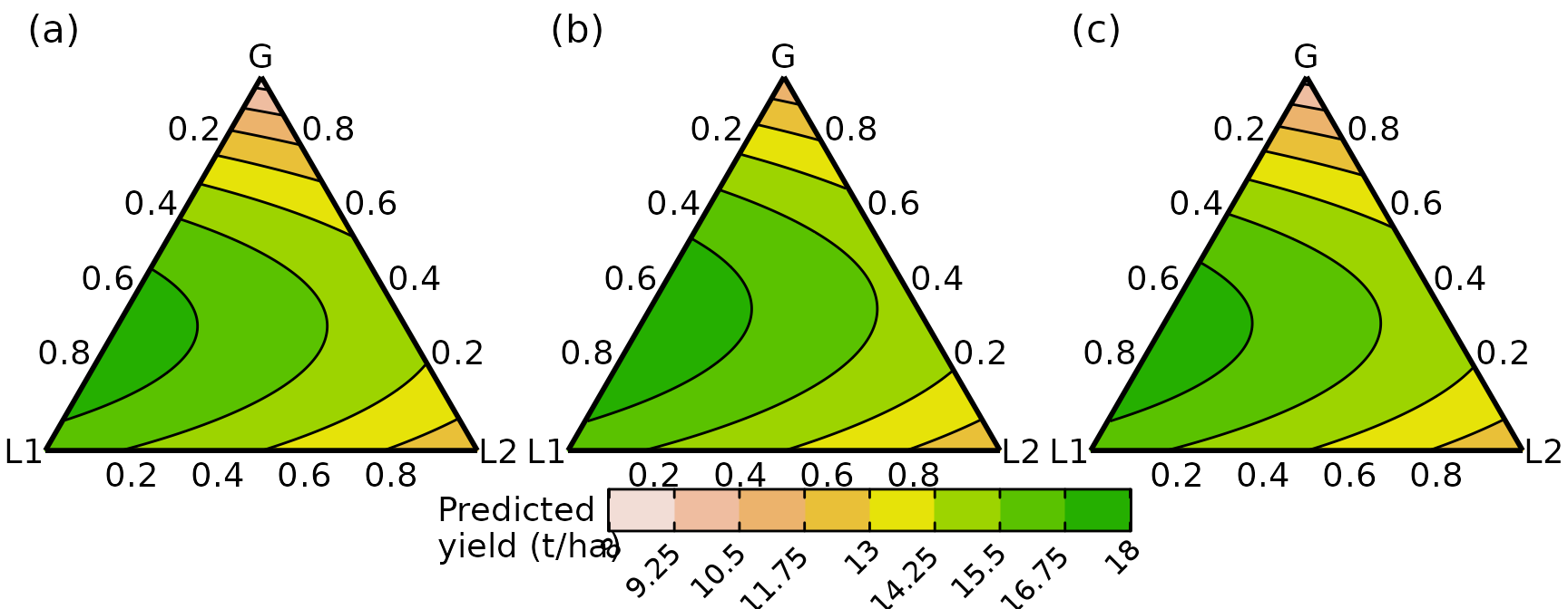 Output from grouped_ternary() function