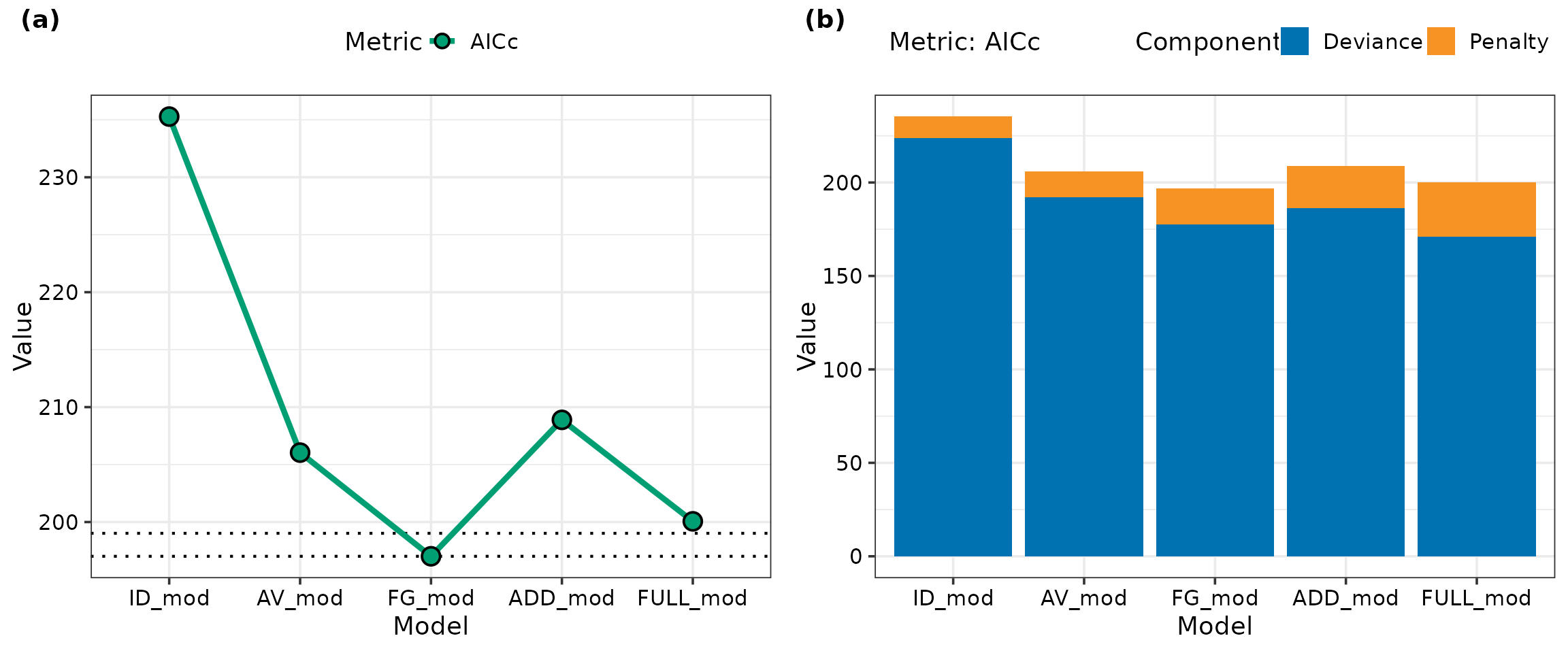 Output from model_selection() function