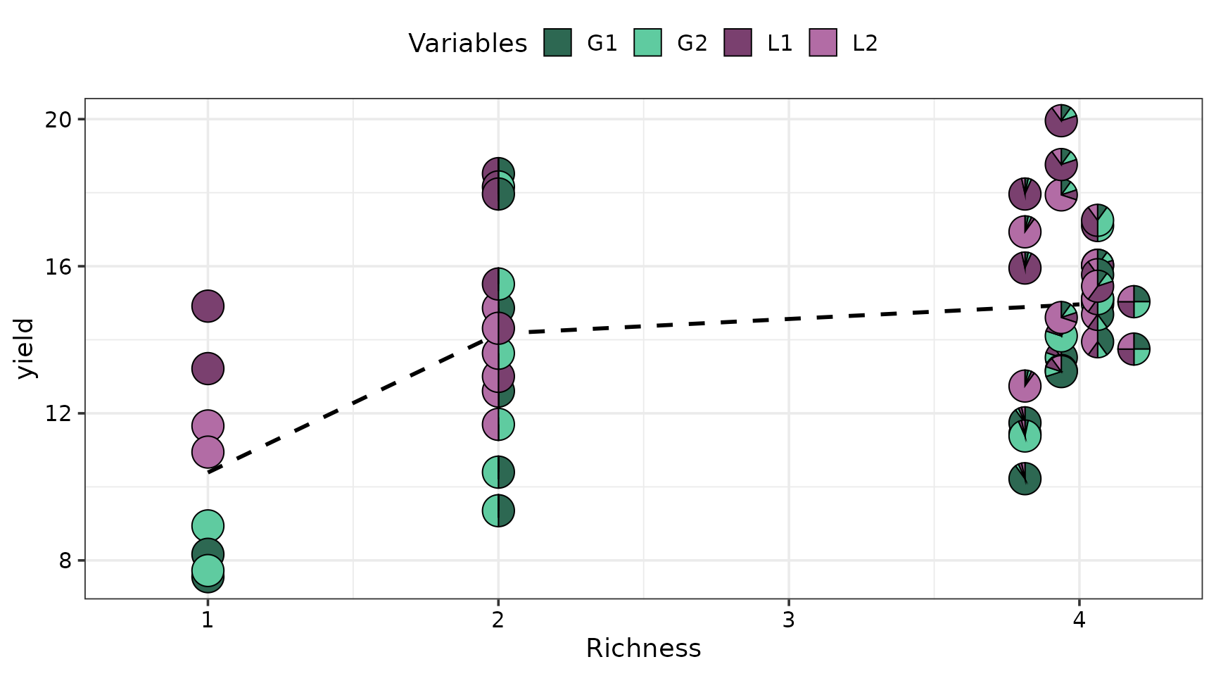 Output from gradient_change() function