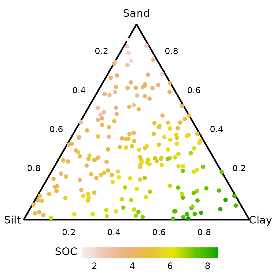 Plot of raw data in ternary
