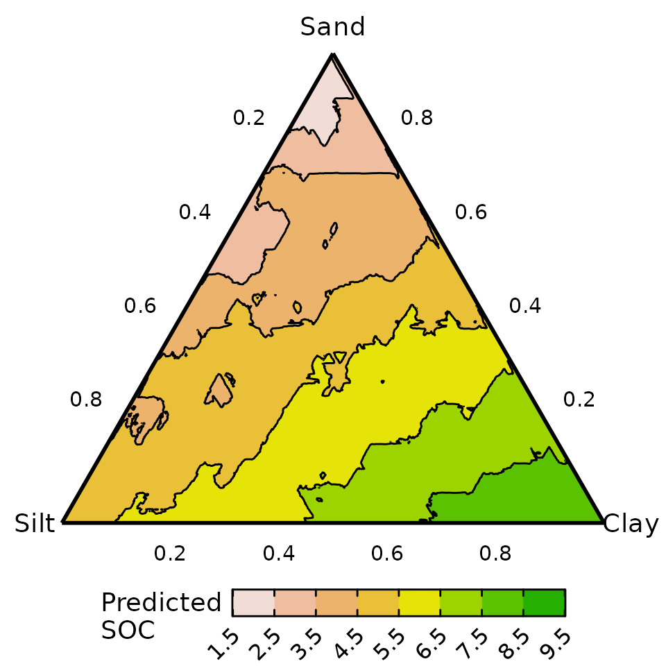 Response surface from random forest