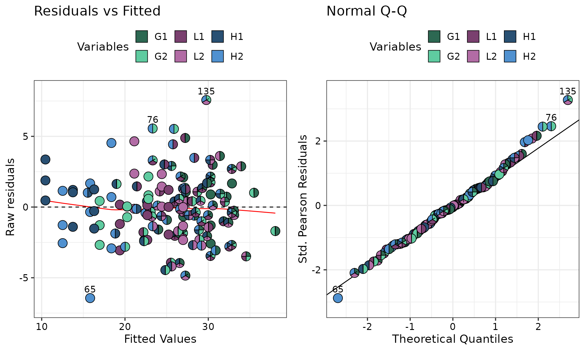Output from model_diagnostics() function