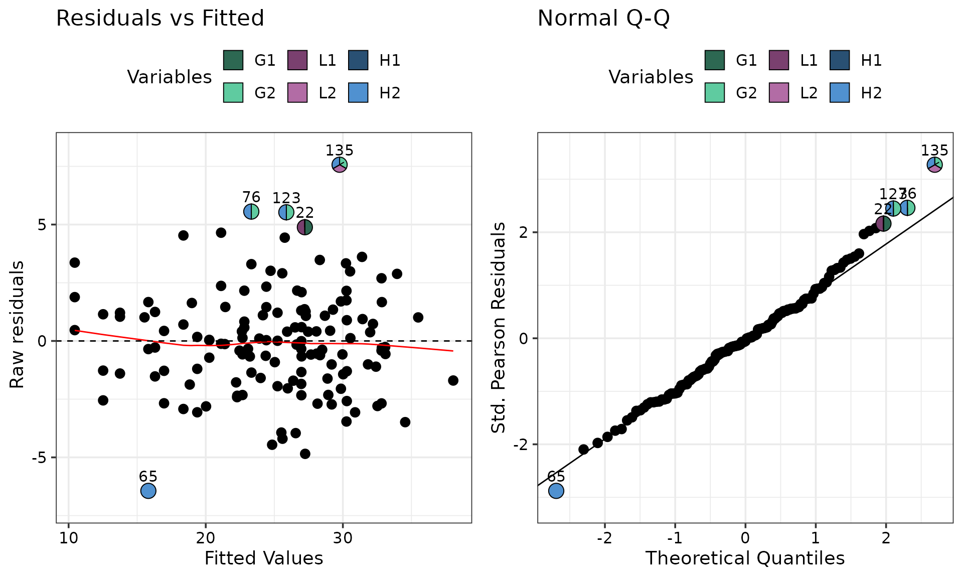 Output from model_diagnostics() function