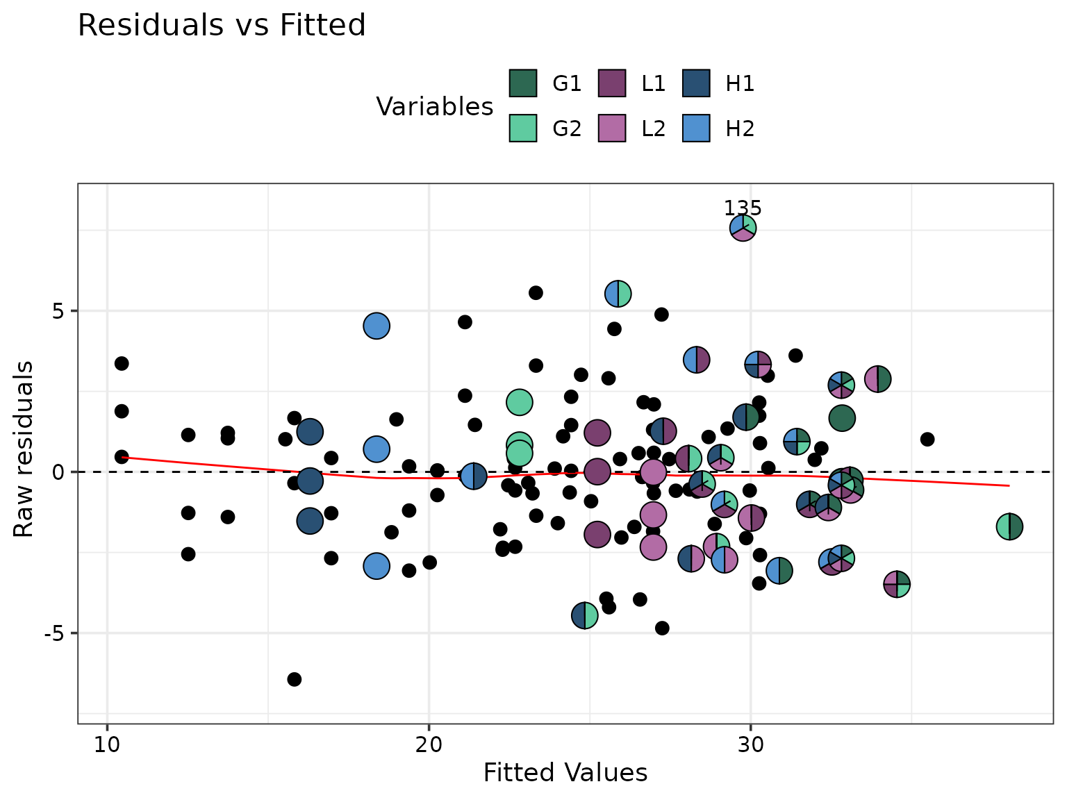 Output from model_diagnostics() function