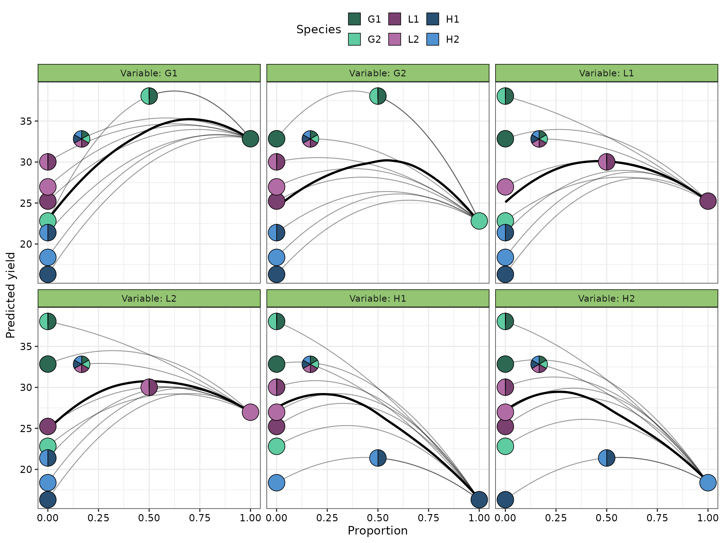 Output from visualise_effects_plot() function