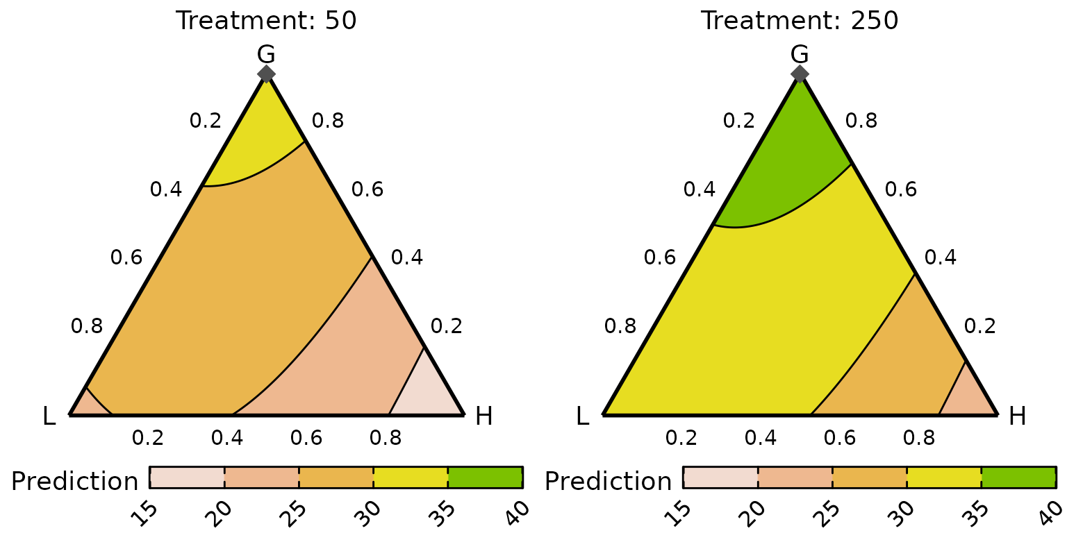 Output from grouped_ternary_plot() function
