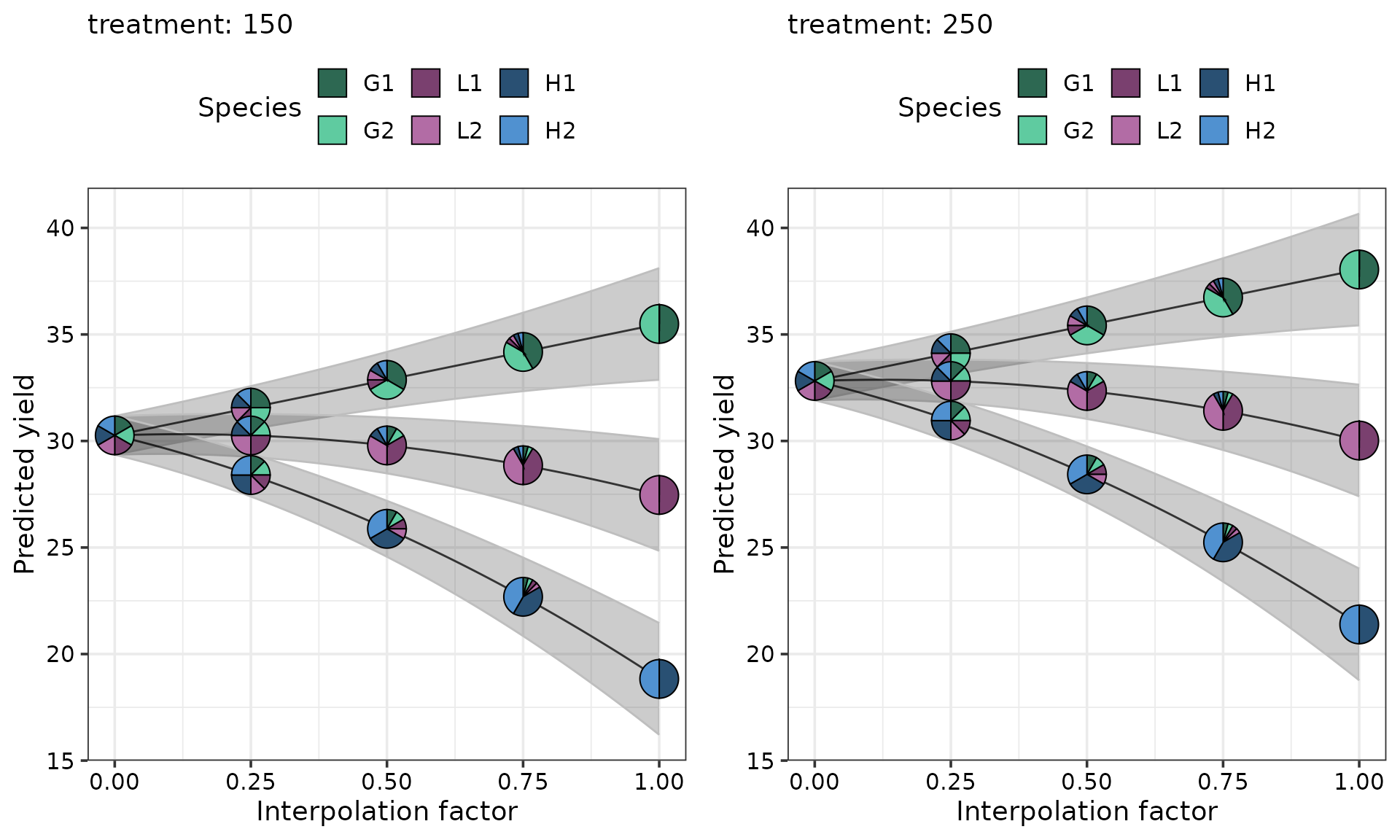 Output from simplex_path_plot() function