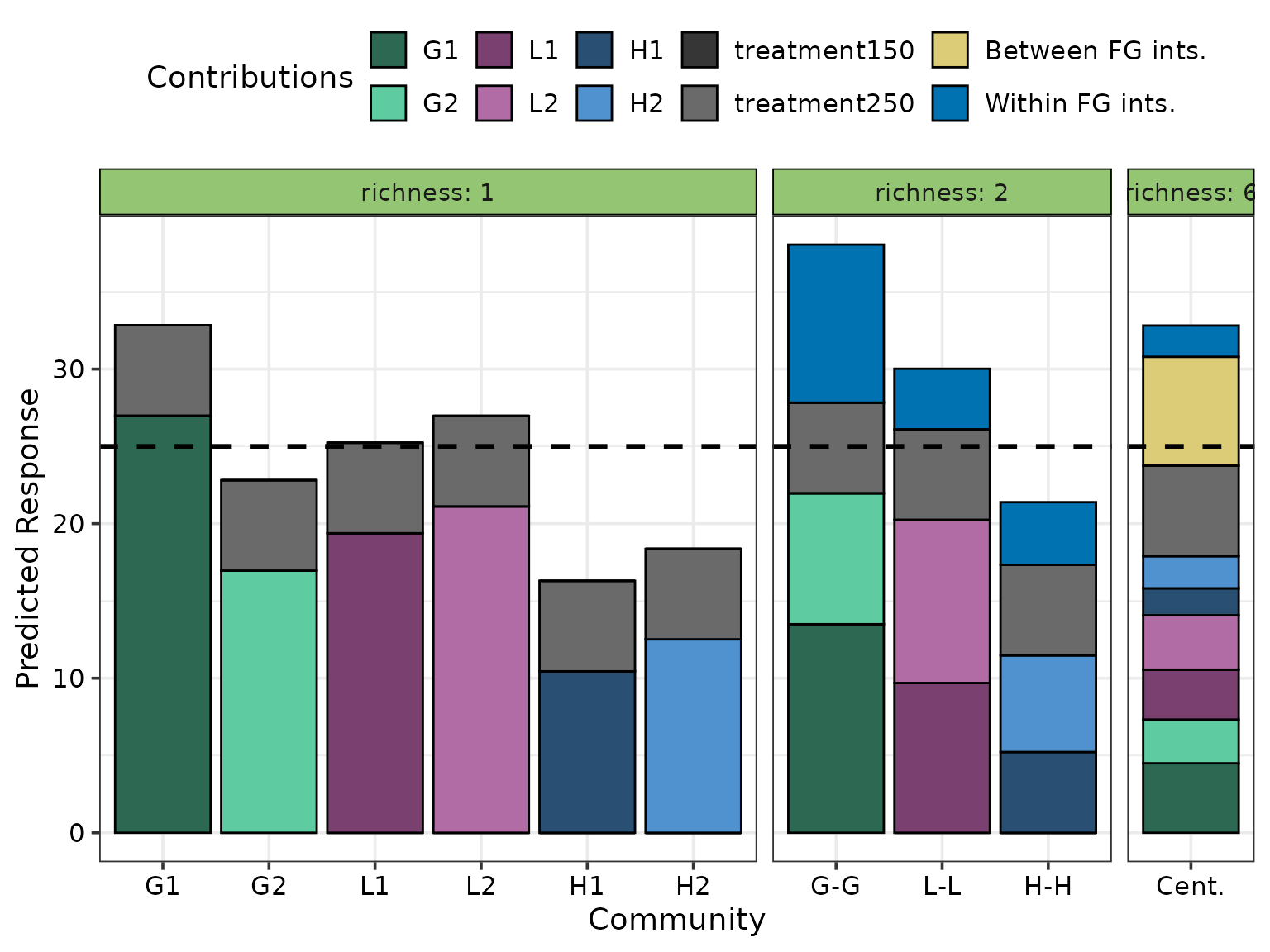 Plot output
